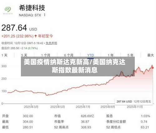 美国疫情纳斯达克新高/美国纳克达斯指数最新消息-第1张图片
