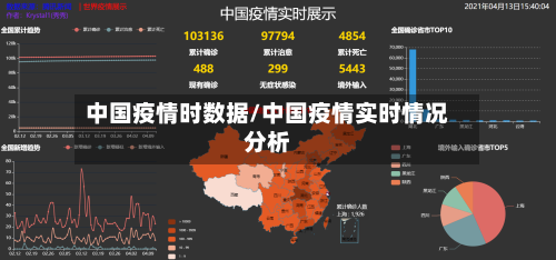 中国疫情时数据/中国疫情实时情况分析-第1张图片