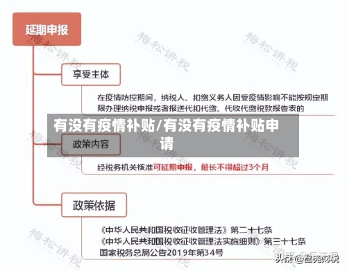 有没有疫情补贴/有没有疫情补贴申请-第1张图片