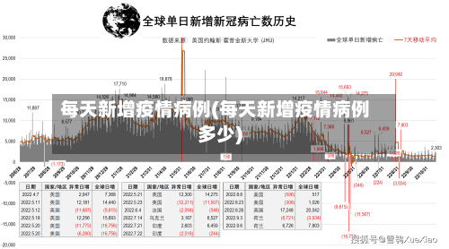 每天新增疫情病例(每天新增疫情病例多少)-第1张图片