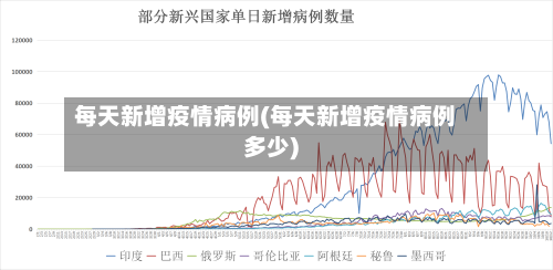 每天新增疫情病例(每天新增疫情病例多少)-第3张图片