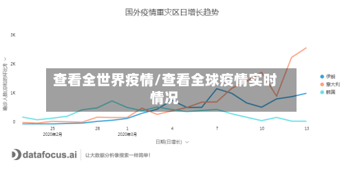 查看全世界疫情/查看全球疫情实时情况-第1张图片