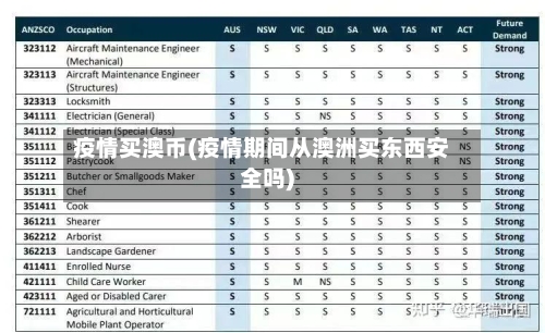 疫情买澳币(疫情期间从澳洲买东西安全吗)-第1张图片
