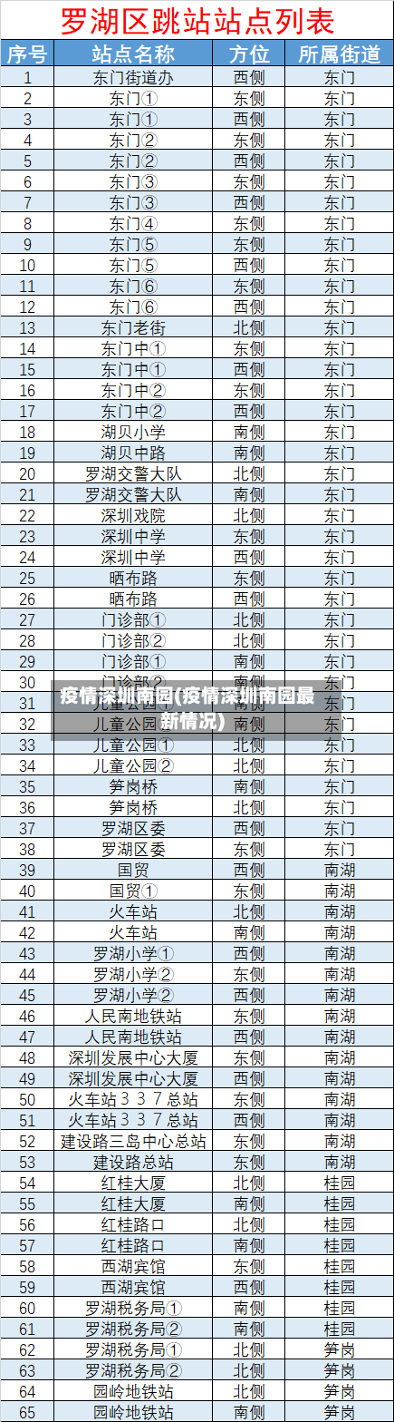 疫情深圳南园(疫情深圳南园最新情况)-第1张图片