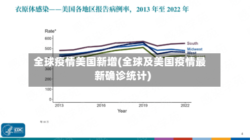 全球疫情美国新增(全球及美国疫情最新确诊统计)-第1张图片
