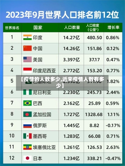 【疫情的人数多少,近来疫情人数有多少】-第1张图片