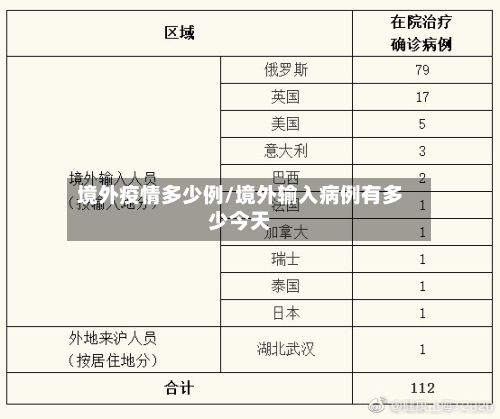 境外疫情多少例/境外输入病例有多少今天-第1张图片