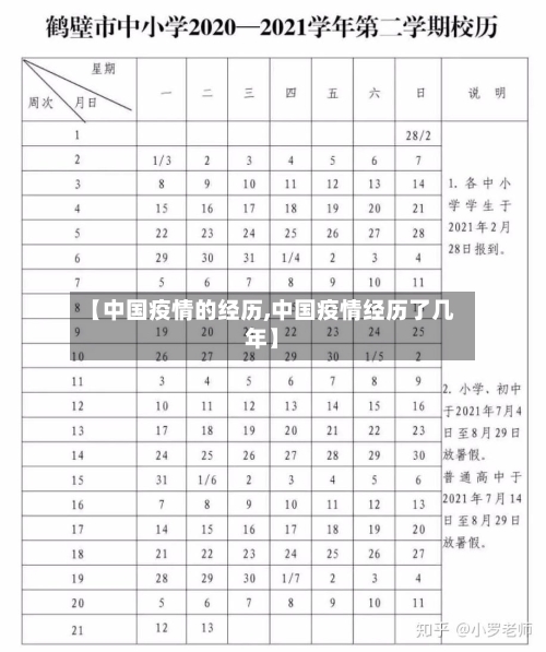 【中国疫情的经历,中国疫情经历了几年】-第1张图片