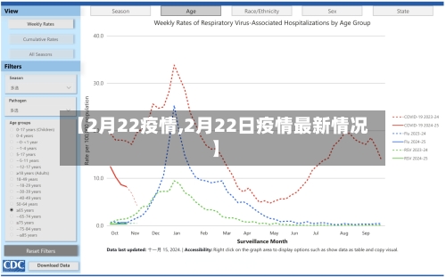 【2月22疫情,2月22日疫情最新情况】-第1张图片