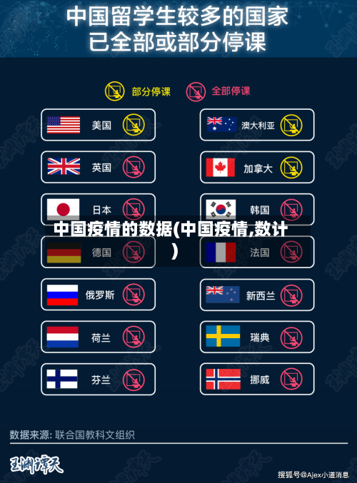 中国疫情的数据(中国疫情,数计)-第1张图片