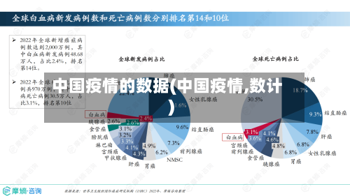 中国疫情的数据(中国疫情,数计)-第2张图片