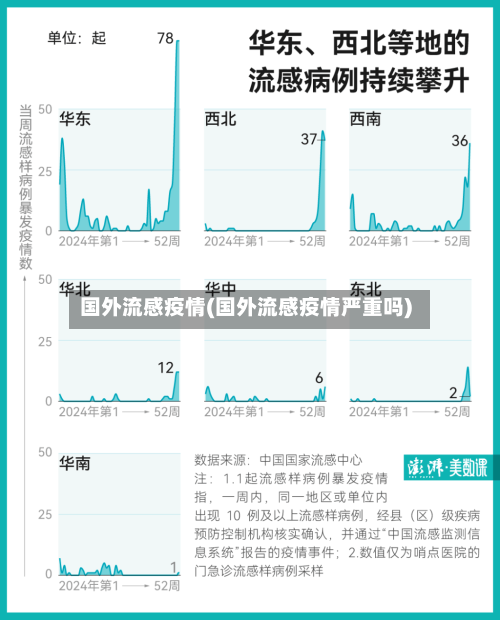 国外流感疫情(国外流感疫情严重吗)-第1张图片