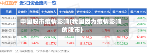 中国股市疫情影响(我国因为疫情影响的股市)-第1张图片