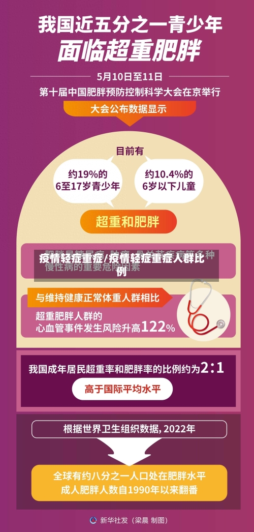 疫情轻症重症/疫情轻症重症人群比例-第1张图片