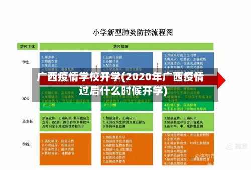 广西疫情学校开学(2020年广西疫情过后什么时候开学)-第1张图片