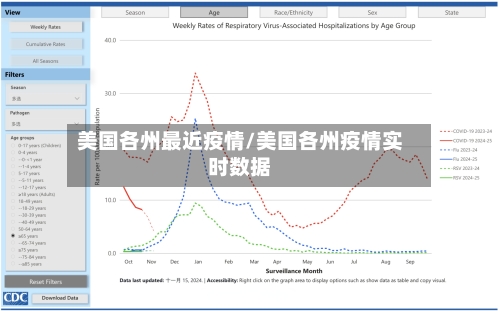 美国各州最近疫情/美国各州疫情实时数据-第1张图片