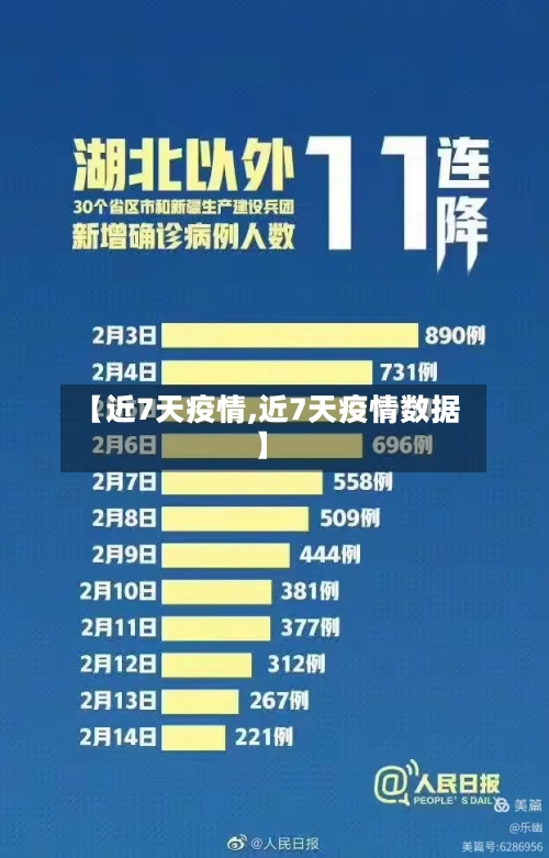 【近7天疫情,近7天疫情数据】-第1张图片