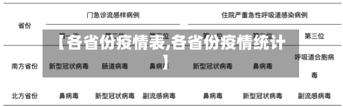 【各省份疫情表,各省份疫情统计】-第1张图片