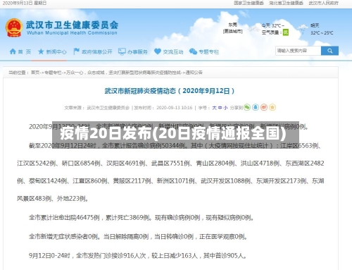 疫情20日发布(20日疫情通报全国)-第1张图片