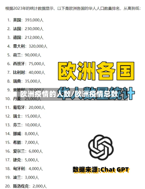欧洲疫情的人数/欧洲疫情总数-第1张图片